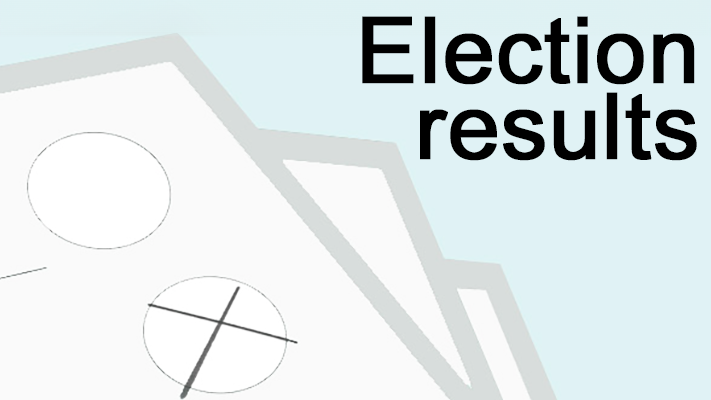 Fareham Borough Council Election Results